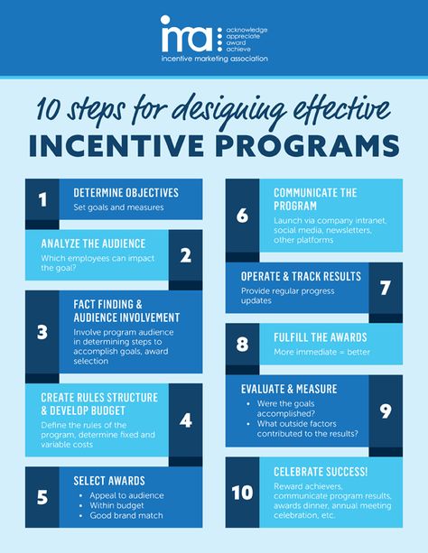 How To Develop an Incentive Program Employee Incentive Programs, Attendance Incentives, Perfect Attendance Award, Work Incentives, Incentives For Employees, Windows Ideas, Employee Rewards, Employee Awards, Pregnant Photo