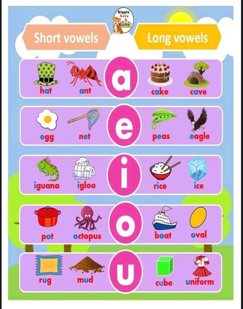 Phonics Rhymes, Phonics Sounds Chart, English For Students, Alphabet Activities Kindergarten, Emotions Preschool, Read English, Cvc Words Kindergarten, Phonics Posters, Kindergarten Phonics Worksheets