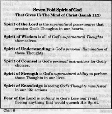 7 Spirits Of God, Gods Plan Quotes, Prayer For My Children, Narrow Path, Study Topics, Spirit Of God, Bible Study Topics, Bible Study For Kids, Study Notebook