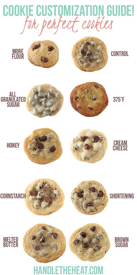 The ultimate visual guide to what happens to your cookies when you make ingredient changes! Using this to create my PERFECT cookie recipe! Whats Wrong With My Cookie, What’s Wrong With My Cookies, Cookie Science, Cookie Guide, Cookie Recipes From Scratch, Perfect Cookies, Espresso Cookie, Ultimate Cookies, Cookie Recipes Unique