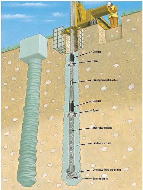 Geotechnical Engineering, Civil Engineering Construction, Civil Engineering Design, Building Foundation, Architecture Engineering, Civil Construction, Building Structure, Structure Design, Building Construction