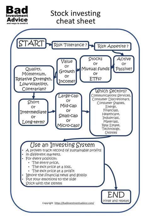 The collective wisdom of stock investing, leaving out the boring parts, condensed onto a single stock investing cheat sheet. Investing Cheat Sheet, Stocks For Beginners, Trading Psychology, Stock Investing, Adulting 101, Insider Trading, Company Values, Financial Life Hacks, Accounting Manager