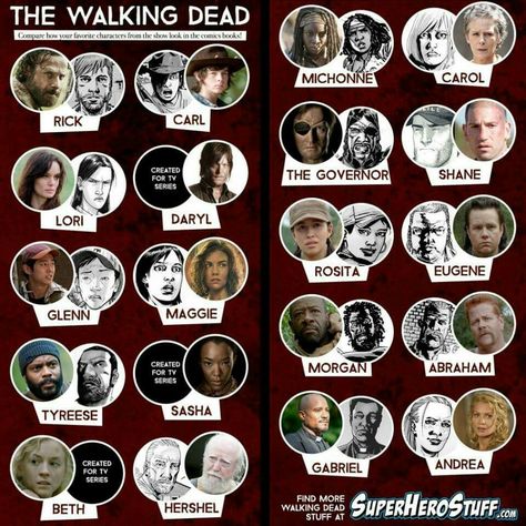 The Walking Dead Comic vs Show. Carl Grimes Comic, Rick And Carl, Walking Dead Characters, Glenn Rhee, Twd Comics, Steven Yeun, My Protein, Apocalypse Survival, Carl Grimes