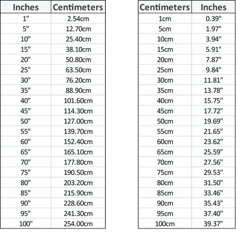 Inches to CM conversion Centimeter To Inches Conversion Chart, Inches To Cm, Cm To Inches Conversion, Measurement Conversion Chart, 2024 Bedroom, Sewing Measurements, Helpful Hacks, Learning Mathematics, Bedroom Layout