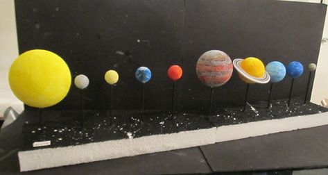 Solar System Diorama, Make A Solar System, Solar System Project, Diorama Project, Solar System Model, Solar System Projects, Solar System Crafts, Different Planets, Star Chart