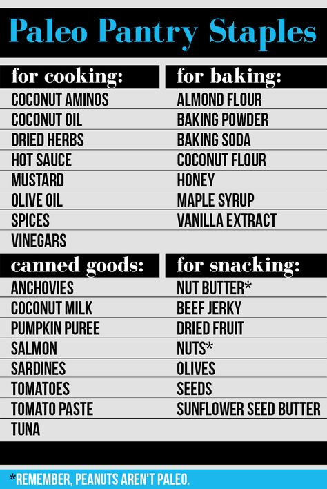 Paleo Pantry Staples, Paleo Pantry, Baking With Coconut Oil, Stock Your Pantry, Paleo Diet Plan, Paleo On The Go, Cooking With Coconut Oil, Paleo Life, Paleo Lifestyle