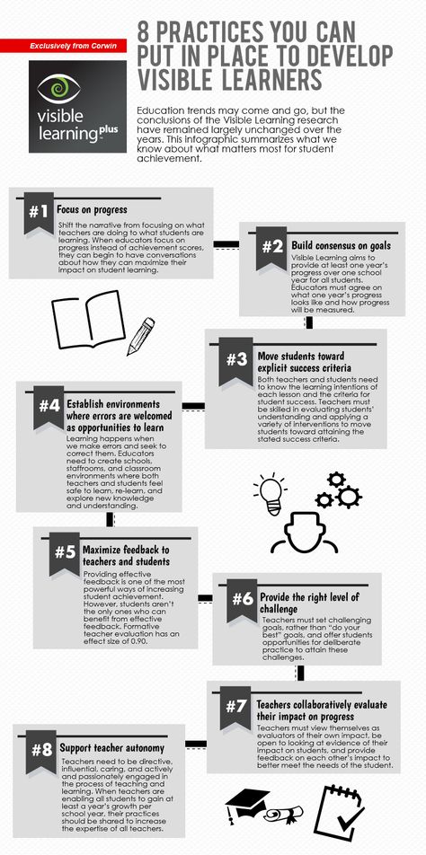 Education trends may come and go, but the conclusions of John Hattie’s Visible Learning research have remained largely unchanged over the years. The research is clear about what works and what doesn’t when it comes to raising student achievement. Ready to stop asking “what works?” … Visible Learning Hattie, Teacher Desks, Visible Thinking Routines, Reflective Learning, Visible Thinking, Teacher Leadership, Visible Learning, Visual Literacy, Literacy Coaching