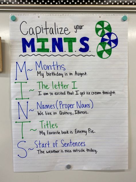 Ela Anchor Charts, 5th Grade Writing, Writing Anchor Charts, 4th Grade Ela, I Can Statements, 5th Grade Classroom, 4th Grade Reading, Anchor Chart, Future Classroom