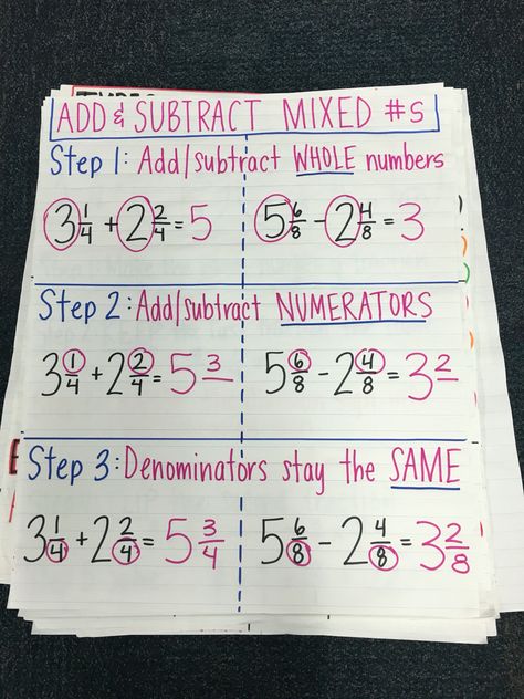 How To Add Fractions With Unlike Denominators, How To Add Mixed Fractions, Adding Mixed Fractions Anchor Chart, How To Add And Subtract Fractions, Adding Fractions With Like Denominators Anchor Chart, Adding Fractions With Unlike Denominators Anchor Chart, Adding Mixed Numbers Unlike Denominators, Subtracting Mixed Numbers Anchor Chart, How To Subtract Mixed Fractions