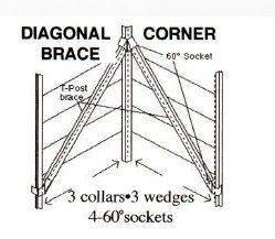 Corner Post Fence Ideas, T Post Fence, Post Fence, Fencing Tools, Livestock Fence, Construction Fence, Barbed Wire Fencing, Earth Bag Homes, Earth Bag