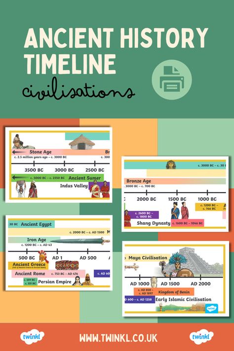 Four sheets of paper show the Ancient History Timeline - Civilisations. It includes Twinkl's logo and website, 'www.twinkl.co.uk'. The background colours are green, red, and yellow. Ancient History Timeline, Ancient Civilisation, Ancient Sumer, Maya Civilization, Key Stage 2, History Timeline, Timeline Covers, Indian History, History Lessons