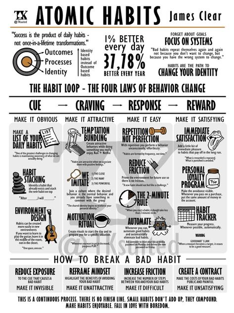 An artwork inspired by the book Atomic Habits by James Clear. For those who loved the book and want to have a visual poster to always remember all the important messages. Perfect gift for book lovers. Daglig Motivation, Book Infographic, Visual Book, James Clear, Atomic Habits, Investing Books, Self Development Books, Vie Motivation, Personal Improvement