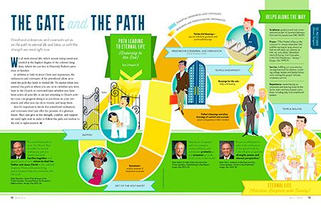 The Gate and the Path, April 2014 New Era. Priesthood ordinances and covenants set us on the path to eternal life and bless us with the strength we need right now. The Covenant Path Lds, Lds Covenant Path, Covenant Path Lds Activity, Covenant Path Object Lesson, Covenant Path Lds, Covenants Lds, Priesthood Preview, Lds Object Lessons, Baptism Talk