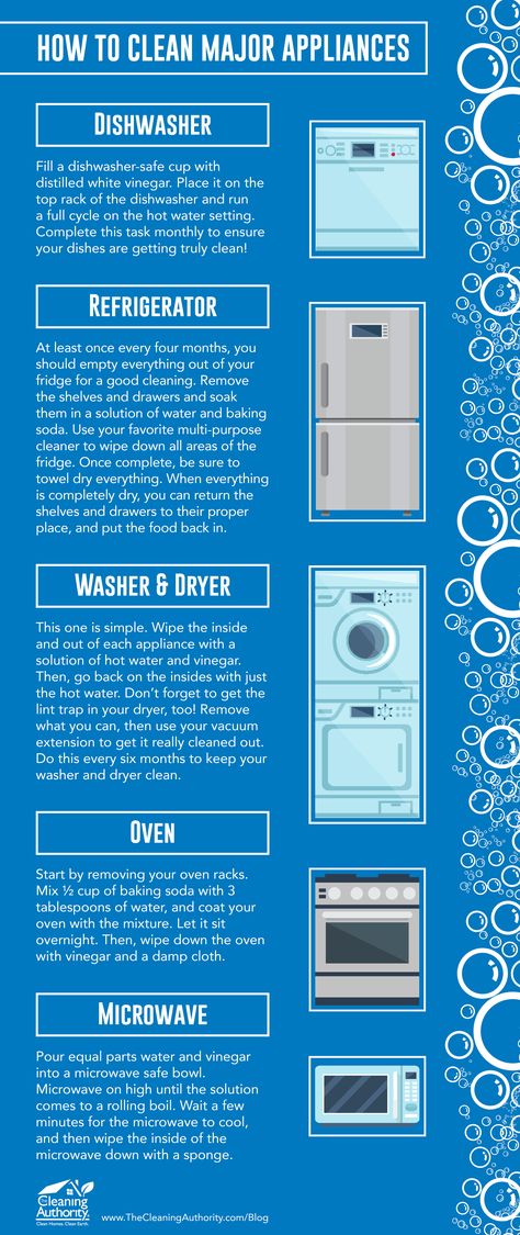 You use them almost daily, but sometimes the major appliances in your house can be missed in your regular cleaning routine. Not sure how to clean these items?- From The Cleaning Authority Cleaning Tips And Hacks, House Maid Checklist, Clean Like A Maid, House Cleaning Rates, Professional Cleaning Tips, House Cleaning Tips And Tricks, Household Cleaning Schedule, Deep Cleaning Checklist, Cleaning Tips And Tricks