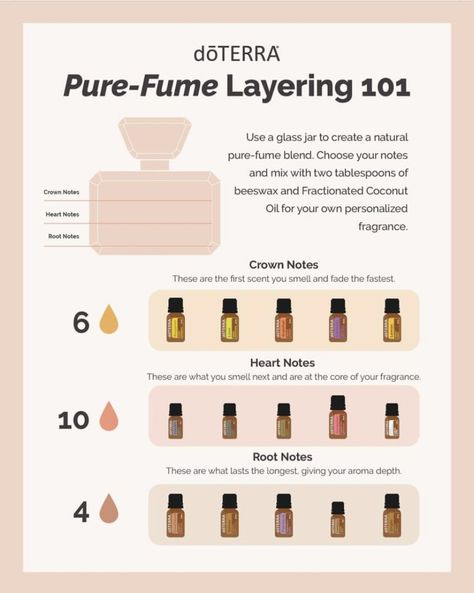 How To Create Your Own Perfume, Essential Oil Blends For Perfume, Diy Fragrance Oil Perfume Recipes, How To Make Your Own Perfume, Perfume Making Recipes, How To Make Perfume, How To Layer Perfume, Perfume Layering Combinations, Layering Fragrance