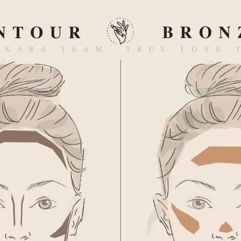 FEEL BETTER IN FIVE 🎉💃💥💕🤩 on Instagram: "Where do you put contour vs bronzer?  Here’s the answer!  Seint’s cream bronzer is THE best.  Powder is great when you’re 20.  #powdernomore" Where To Put Bronzer, Contour Vs Bronzer, Round Cheeks, Face Sculpting, Bronzer Makeup, Cream Bronzer, Best Powder, Summer Glow, Bronzer