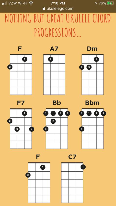 Ukulele Progressions, Ukulele Notes, Uke Chords, Chords Ukulele, Ukelele Chords Ukulele Songs, Learning Ukulele, Cool Ukulele, Banjo Ukulele, Ukulele Chords Songs