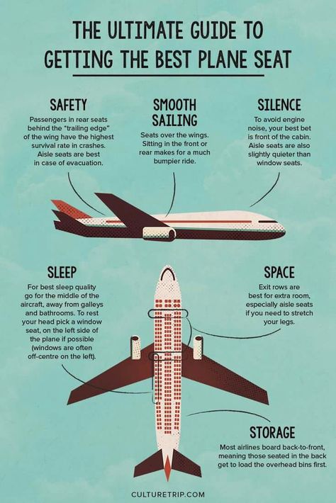 Tips: de beste zit plaatsen in een vliegtuig #reizen #travel #vliegtuig #airplane #zitplaatsen #seats #tips Plane Seats, Traveling Aesthetic, Airline Seats, Travel Life Hacks, Info Graphic, Plane Travel, Weekend Breaks, Aesthetic Travel, Travel Info