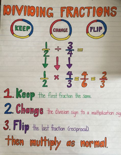 Division Of Fractions Anchor Chart, Teaching Math Strategies, Dividing Fractions, Grade 6 Math, Math Charts, Classroom Anchor Charts, Learning Mathematics, Math Anchor Charts, Fifth Grade Math