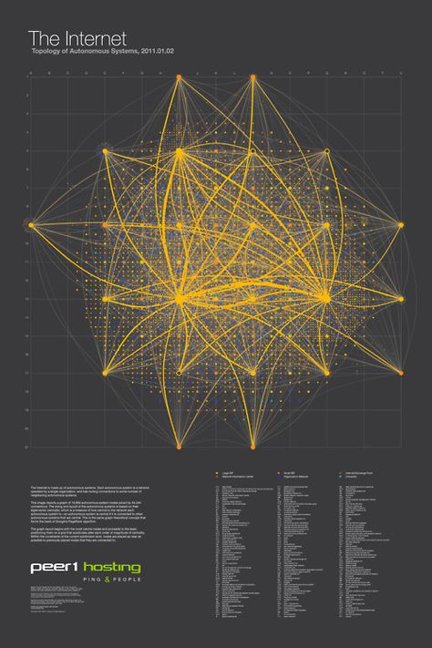 the cloud Internet Map, Lines And Dots, Data Map, Information Visualization, Data Visualization Design, Info Graphics, Data Design, Info Graphic, Remote Sensing