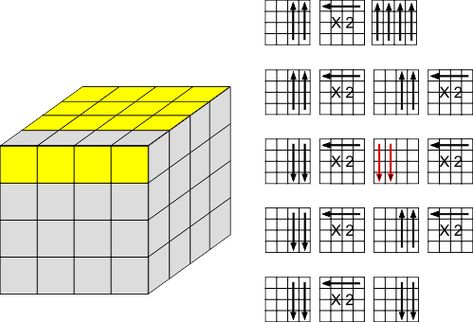 4x4 OLL Parity Algorithms 4x4 Rubiks Cube Algorithm, Cube Algorithms, Rubik's Cube Solve, Rubiks Cube Algorithms, Rubix Cube, Rubik's Cube, Everyday Hacks, How To Memorize Things, Turn Ons