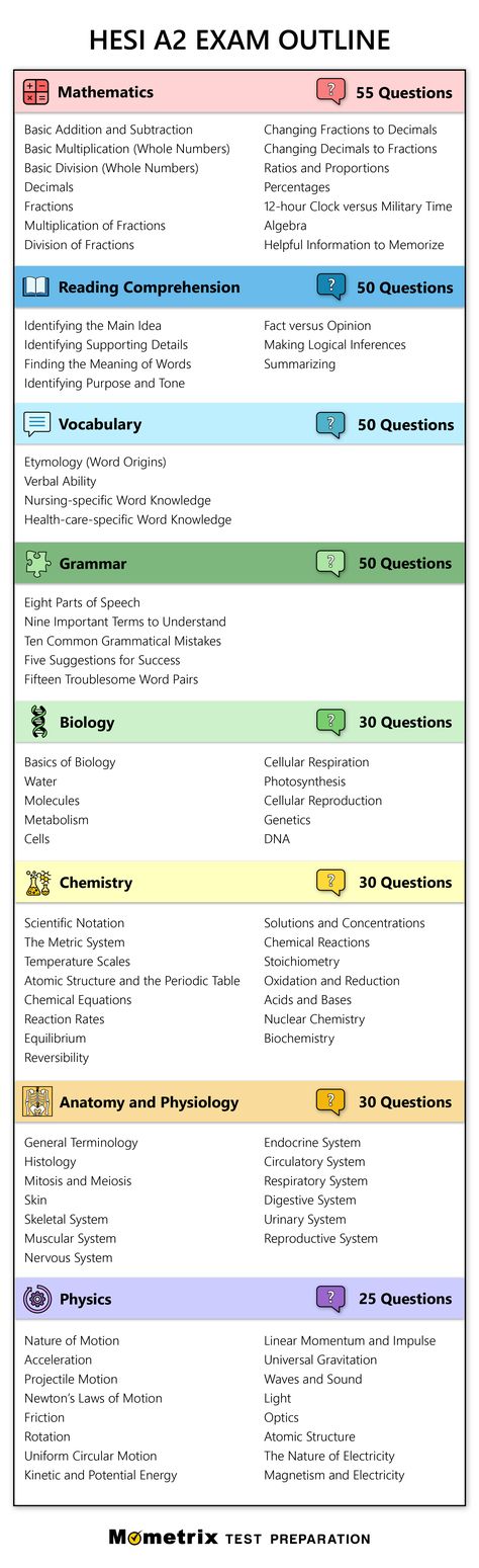 HESI A2 Exam Outline Hesi A2 Study Schedule, Hesi Study Schedule, Hesi A2 Study Cheat Sheets Vocabulary, Hesi A2 Study Guide Grammar, Hesi A2 Study Guide Math, Hesi A2 Study Cheat Sheets, Hesi A2 Study Guide, Hesi Exam, School Tricks