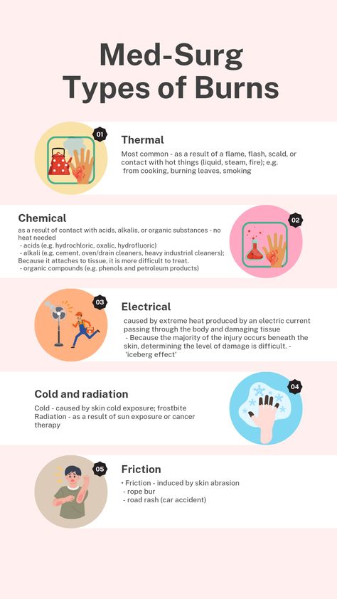 Understanding the Different Types of Burns in Med-Surg Types Of Burns Nursing, Nursing Burns, Burns Nursing, Types Of Burns, Med Surge, Types Of Injuries, Nursing Cheat Sheet, Nurse Tips, Medical Study