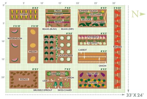 Square Foot Gardening Plans, Start A Vegetable Garden, Vegetables To Plant, Window Box Garden, Garden Catalogs, Garden Layout Vegetable, Gardening Vegetables, Vegetable Garden Planning, Starting A Vegetable Garden