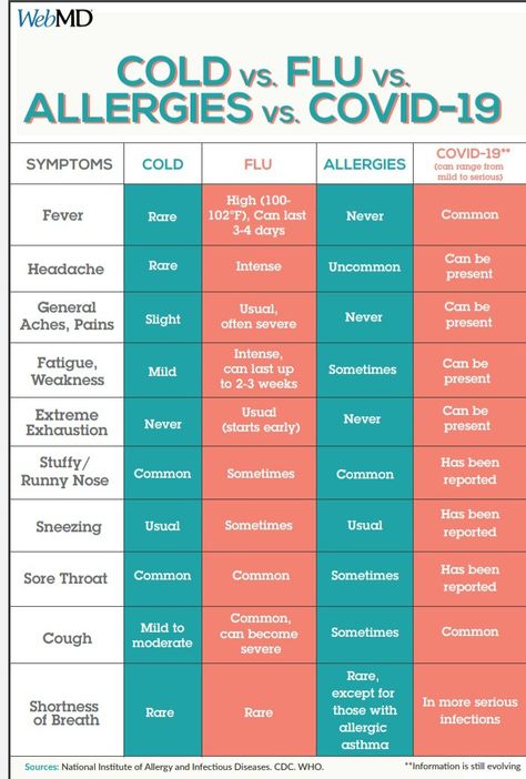 Fall Allergies, Cold Or Allergies, Cold Symptoms, Seasonal Allergies, Allergy Symptoms, Medical Knowledge, Runny Nose, Medical Information, Health Info