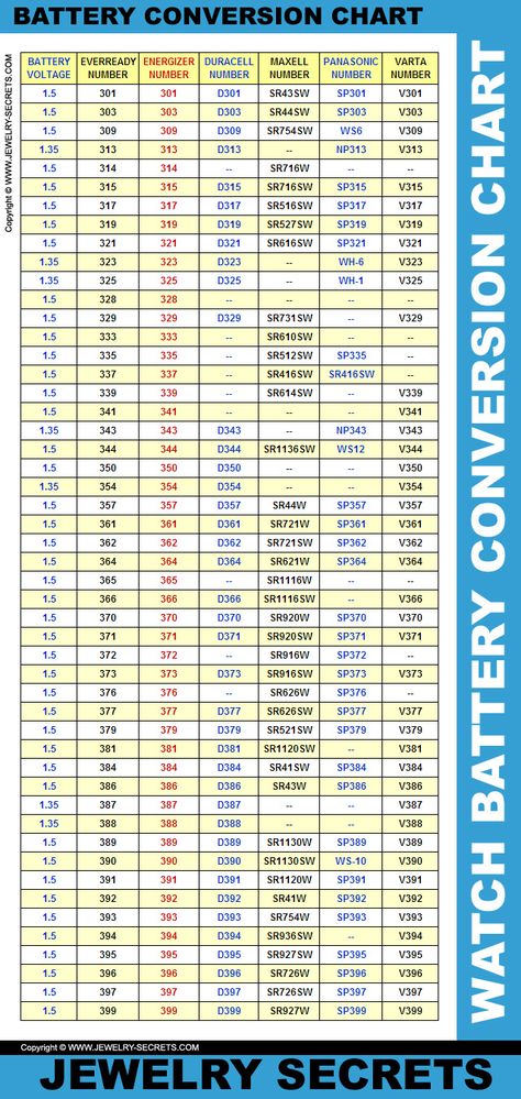 Watch Battery Replacement Chart Watch Size Guide, Energizer Battery, Recondition Batteries, Mobile Battery, Car Fix, Easy Cleaning Hacks, Jewelry Display Case, Motorcycle Battery, Camera Batteries