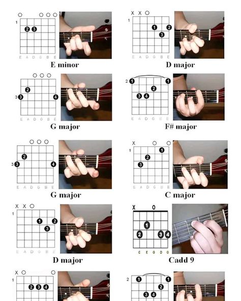 Home Made Guitar, Basic Chords Guitar, Guitar Acoustic Songs, Learn Electric Guitar, Electric Guitar Chords, Guitar Modes, Piano And Guitar, Guitar Chords And Scales, Chords Guitar