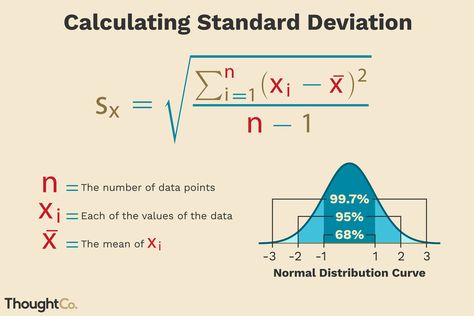 Standard Deviation Notes, Binomial Distribution, Statistics Math, Ap Statistics, Data Science Learning, Normal Distribution, Learning Mathematics, Math Notes, Standard Deviation