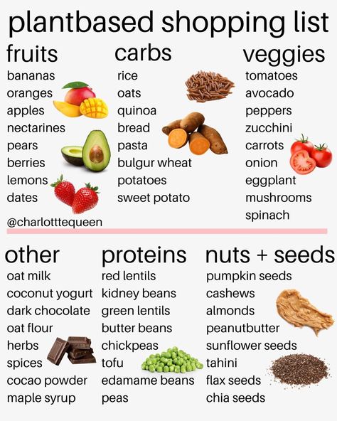 Plant Based Shopping List, Plant Based Foods List, Carbs In Fruit, Vegan Shopping List, Banana And Rice, Carrot Pasta, Vegan Grocery List, Vegan Grocery, Sweet Potato Spinach