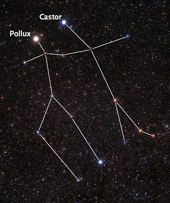 In the constellation, Gemini, Pollux is an orangish-red giant star while Castor is actually a system of six stars. The two represent the heads of the two twin figures, with Castor being the one on the right if you’re viewing the pair in an “upright” position. Many ancient cultures shared the idea that the two stars were twins or close companions. Pollux And Castor, Arcana Twilight, Star Names, Ancient Astronomy, Castor And Pollux, Gemini Constellation, Binary Star, Giant Star, Red Giant