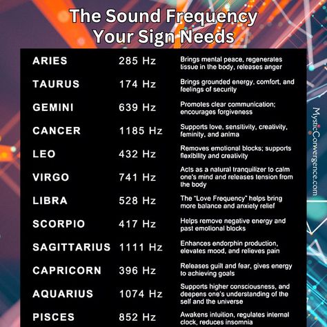 🌟 Sound Frequencies for Your Astrology Sign 🌟 Unlock the healing power of sound frequencies tailored to your astrology sign! Sound healing, especially with Solfeggio frequencies, can balance your energy and enhance your well-being. 🔊 What Are Solfeggio Frequencies? Solfeggio frequencies are specific tones that promote healing and spiritual growth. These ancient frequencies help realign your energy, bringing harmony and peace. Embrace the healing power of sound to balance your energies and ... Dna Healing Frequency, Human Frequency Chart, Frequency Music Chart, Frequency Hz Chart, 256 Hz Frequency, Healing Vibration Frequencies, Best Frequency For Sleep, Frequency Healing Chart, How To Change Your Frequency