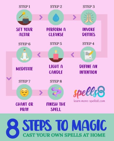 How to Cast Spells When You're New and Unsure | Spells8 Witch Notes, Easy Witchcraft, Candle Magik, Green Witchery, Feminine Era, Magical Stuff, Real Spells, Beginner Witch, Witchcraft Spells For Beginners