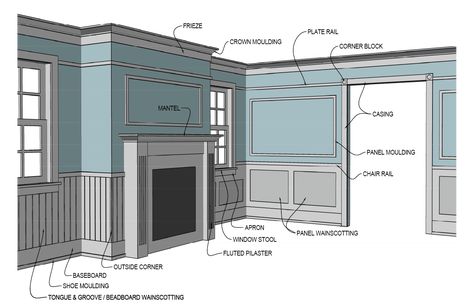 Molding Window, Window And Door Trim, Millwork Ideas, Interior Design Coloring Pages, Outside Corner Moulding, Modern Traditional Decor, Design Coloring Pages, Beadboard Wainscoting, Homescreen Wallpaper Ideas