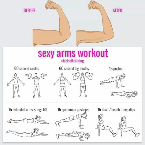 Upper Arm Exercises, Workout Routines For Beginners, Workout For Flat Stomach, Quick Workout Routine, Workout Without Gym, Body Workout Plan, At Home Workout Plan, Weight Workout Plan, Trening Abs