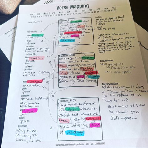 James Method Verse Mapping Template, Verse Mapping Examples, Scripture Mapping, Verse Mapping Template, Bible Verse Mapping, Bujo Trackers, Bible Bullet Journaling, Scripture Marking, Journaling Printables