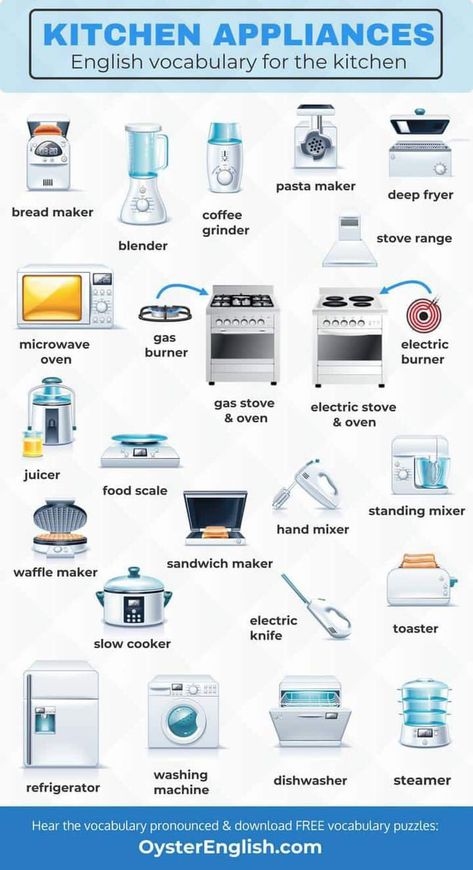 List Of Kitchen Appliances, Things In The Kitchen Vocabulary, Kitchen English Vocabulary, Kitchen Words English, Kitchen Vocabulary Learn English, Kitchen Appliances Must Have List, Cooking Vocabulary English, Equipment In Kitchen, Kitchen Appliances List