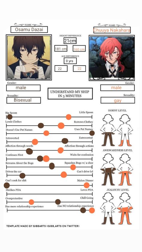 say it. say it you ship them. Soukoku Bottom Chuuya, Soukoku Bottom Dazai, Dazai X Chuuya, Fake Nails Designs, Dazai Bungou Stray Dogs, Chuuya Nakahara, Japanese Names, Anime Boys, Stray Dogs