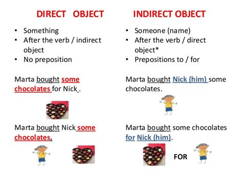 Direct And Indirect Objects, Indirect Object, Direct Object, Direct And Indirect Speech, Grammar Posters, Object Pronouns, Esl Teaching Resources, Teaching English Grammar, Subject And Verb