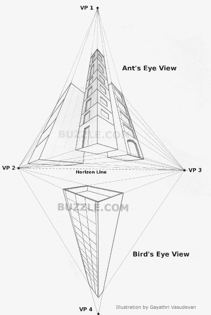 perspective-3 5point Perspective, 4 Point Perspective Drawing, 3 Point Perspective Drawing, 4 Point Perspective, 5 Point Perspective, Types Of Perspective, Three Point Perspective, 3 Point Perspective, Surya Namaskara