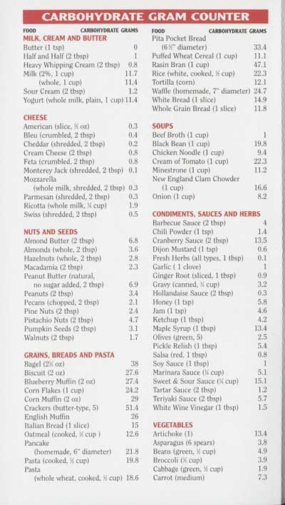 atkins diet food list | Carbohydrate table from Dr. Atkin's New Revolution - a correlation of ... Carb Counting Chart, Atkins Diet Food List, Carb Counter, Atkins Diet Recipes, Counting Carbs, Carbohydrate Diet, Atkins Diet, Diet Vegetarian, Diets For Beginners