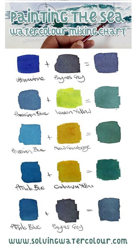 Water In Watercolor, How To Paint Water, Color Mixing Chart Acrylic, Watercolor Waves, Mixing Paint Colors, Color Mixing Chart, Paint Water, Watercolor Mixing, Learn Watercolor