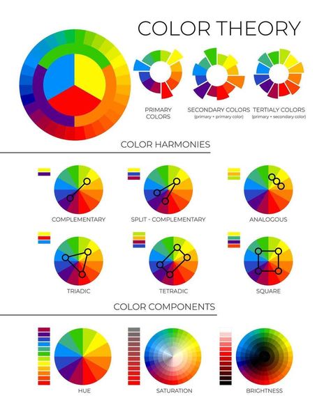 Primary Colours Illustration, Tertiary Colors, Art Fundamentals, Tertiary Color, Primary Colours, Color Harmony, Heart Tree, Cityscape Photos, Logo Banners