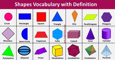 3d Shapes Names, 2d And 3d Shapes, Names List, Shape Names, Three Dimensional Shapes, Learn English Grammar, Natural Disaster, 2d Shapes, Animal Sounds