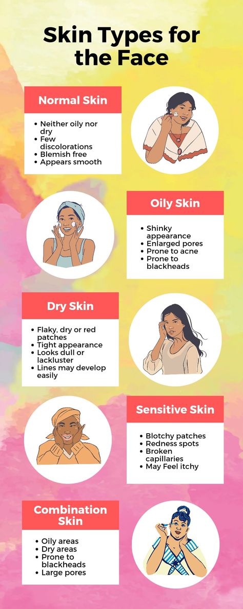 Sensitive Skin Care Routine, Oily Skin Care Routine, Beauty App, Diy Skin Care Recipes, Sensitive Skin Care, Oily Skin Care, Enlarged Pores, Diy Skin, Normal Skin