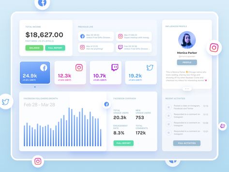 Influencer Dashboard - Metrics, Overview, Summary, Social Media by Lily Pai Social Media Metrics Report, Data Dashboard Design, Looker Studio Dashboard, Marketing Jobs Career, Social Media Analytics Report, Studio Desing, Dashboard Design Template, Social Media Dashboard, Dashboard Reports