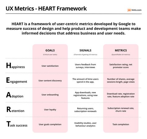 Ux Design Portfolio, Ux Design Principles, Writing Conventions, Case Study Design, Design Thinking Process, Pharmacy Design, Design Research, Ux Web Design, Design System